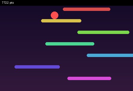 Bouncy Ball : Addictive Game